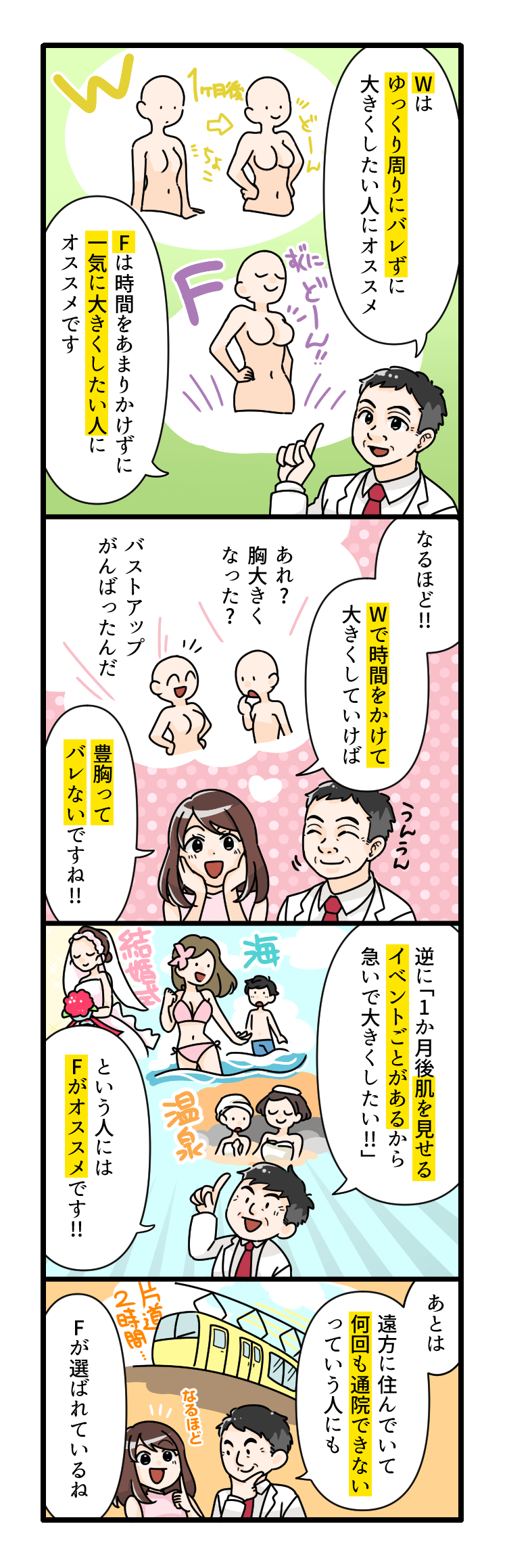 マンガ 南クリニック成長再生豊胸