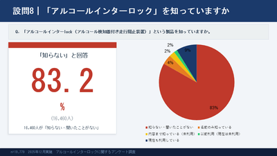 5） アルコールインターロック装置について