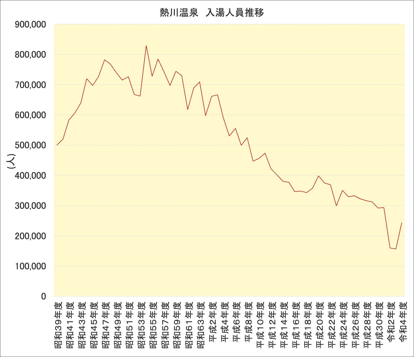出典:熱川温泉旅館組合