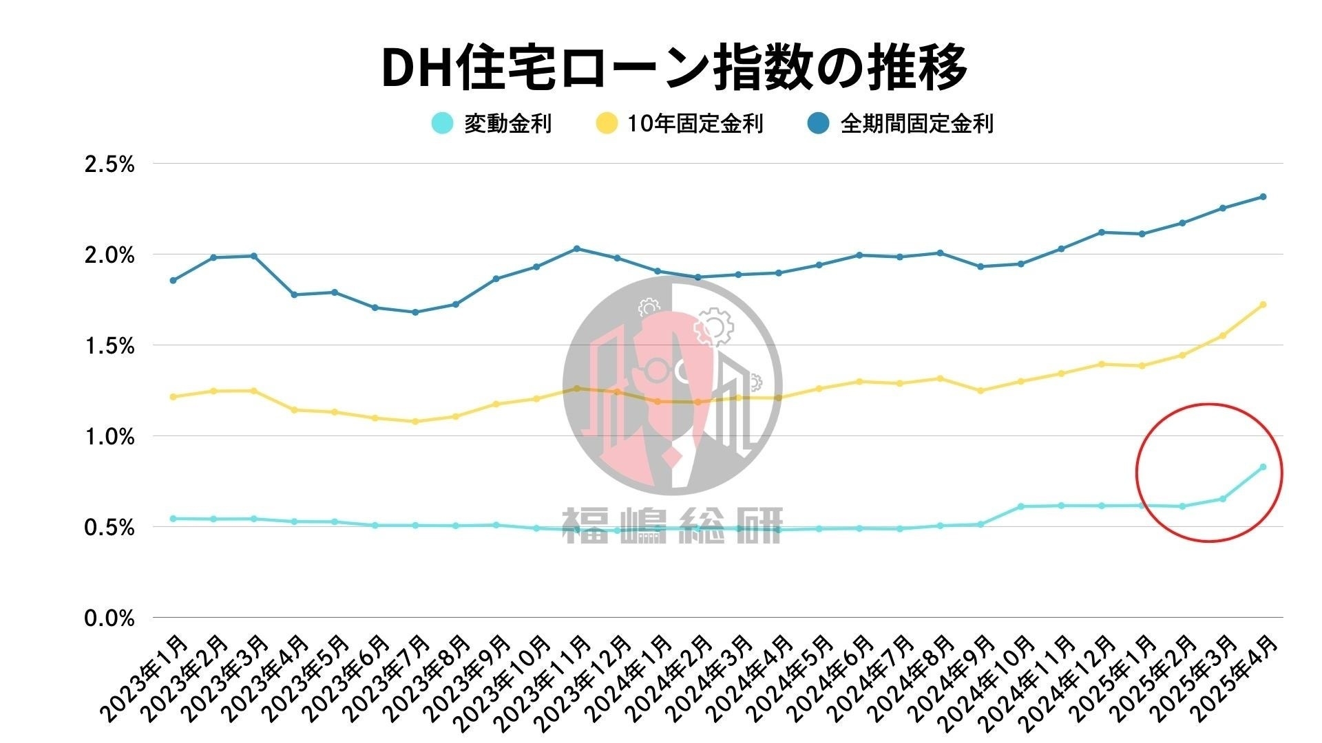 出典:ホームローンドクター株式会社