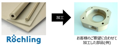 高千穂交易、プラスチック半製品世界シェアNo.1 ロシュリングインダストリアルの製品を取り扱い開始