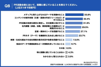 Q8. PR活動全般において、困難に感じていることを教えてください。（上位3つまで回答可）