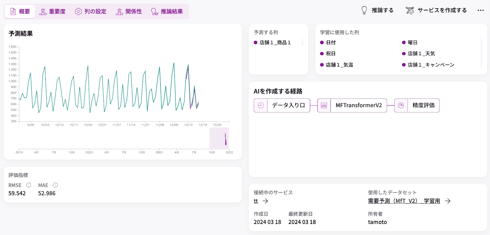 図4.ダッシュボード