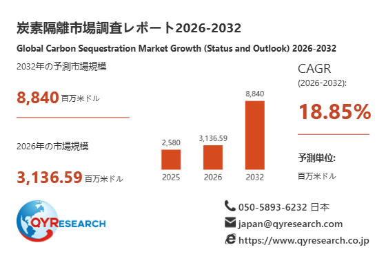 世界の炭素隔離市場規模レポート2026-2032：競合状況、需要分析、成長予測