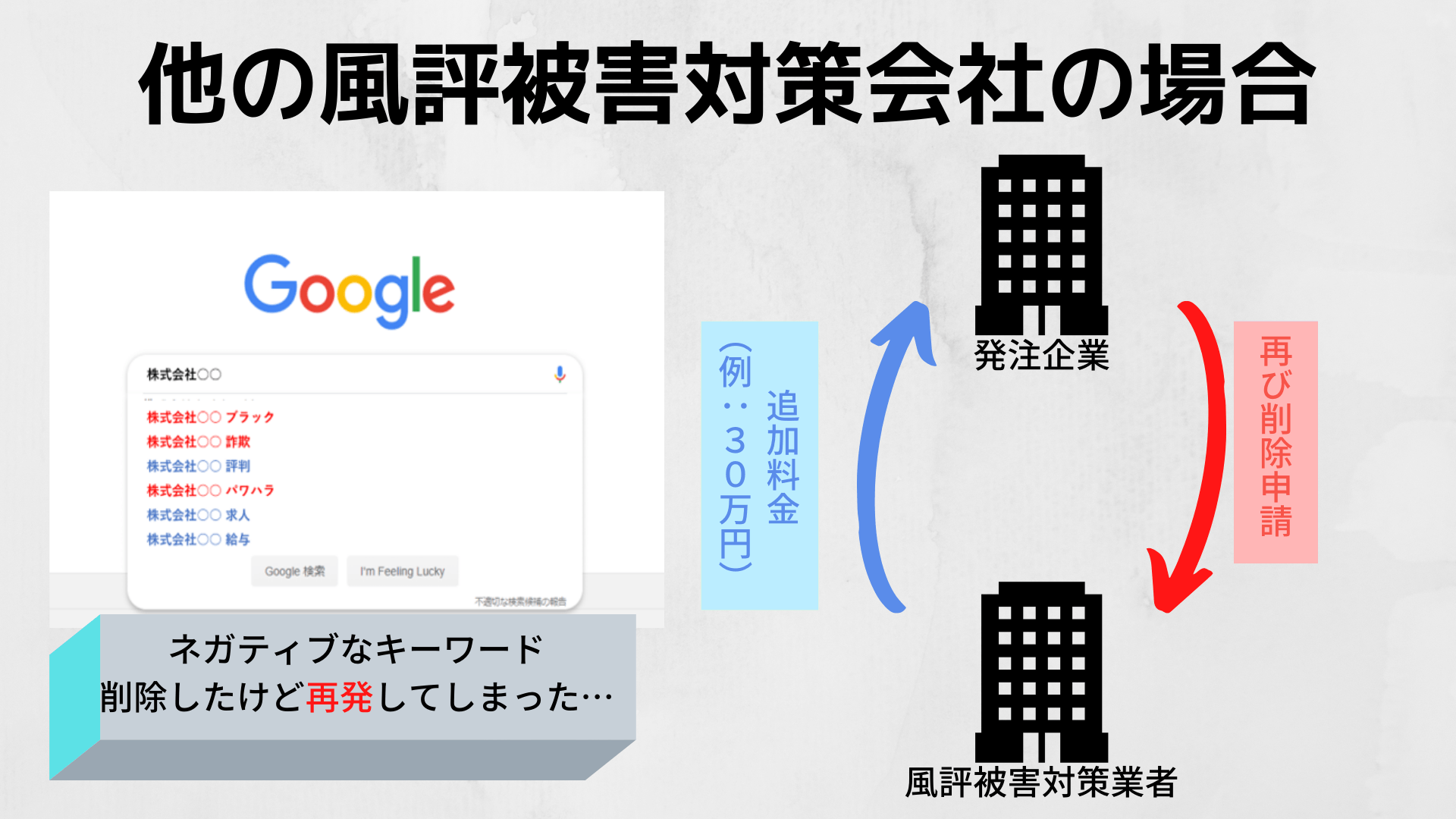 他社サービスの場合風評被害対策はいたちごっこに・・・
