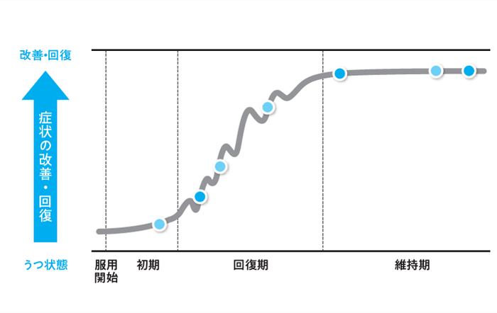 大きい波で回復していくなかに、どうしても小さい波の上がり下がりがある