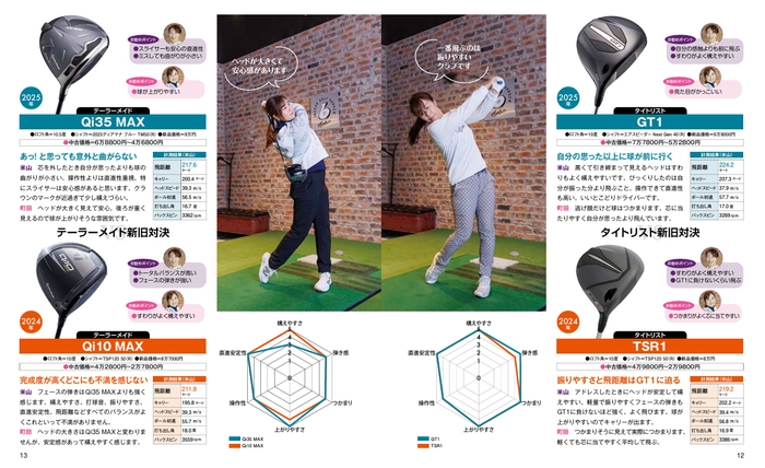 米山みどりが打ち比べ!国産VS外ブラ 日米代表6ブランドの新旧ドライバーを斬る