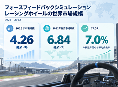 上記のデータは、YHResearchのレポート「グローバルフォースフィードバックシミュレーションレーシングホイールのトップ会社の市場シェアおよびランキング 2026に基づいています。最新のデータが必要な場合は、YHResearchにお問い合わせください。