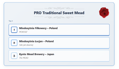「Mead Madness Cup」ホームページ参照（https://meadmadnesscup.com/en/home/）