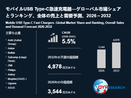 モバイルUSB Type-C急速充電器市場調査：規模推移、成長率5.5%、最新業界動向2026-2032