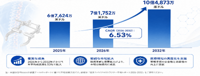 上記のデータは、YHResearchのレポート「グローバル脊椎層レトラクタのトップ会社の市場シェアおよびランキング 2026」（2026年発行）に基づいています。最新のデータが必要な場合は、YHResearchまでお問い合わせください