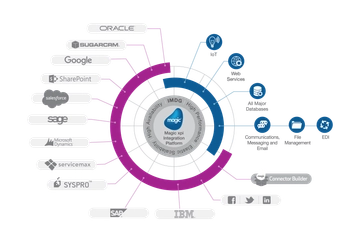 システム連携プラットフォーム「Magic xpi」日本の要望を取り入れた新バージョンをリリース