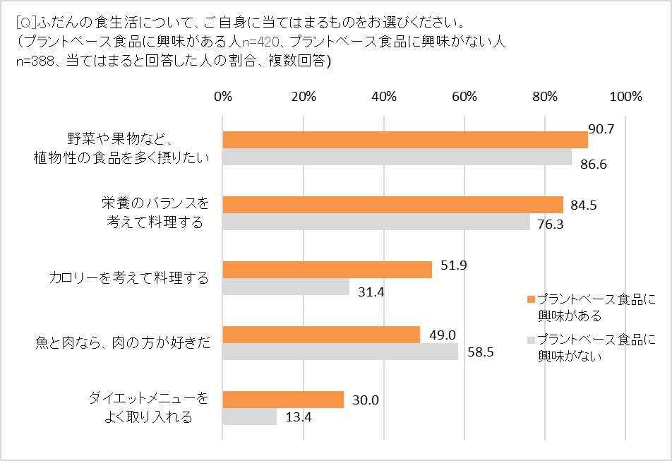 興味がある人の価値観は?