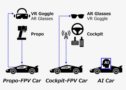人間 VS AIの近未来カーレースを千葉県流山市にて12月3日開催　 C1株式会社の今後の事業構想について