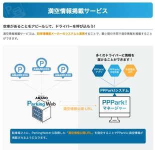 アマノの駐車場システムと連携、開発不要で満空情報を即時掲載 「PPPark!マネージャー 満空情報掲載サービス」開始