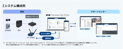トプコンメディカルジャパン、 製造業向けAIポータル「OPTiM Hardware My Portal」を導入