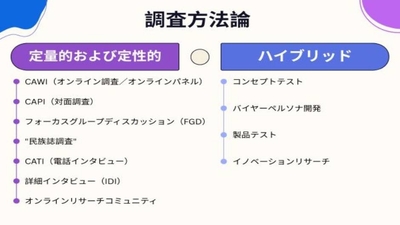 当社の調査手法