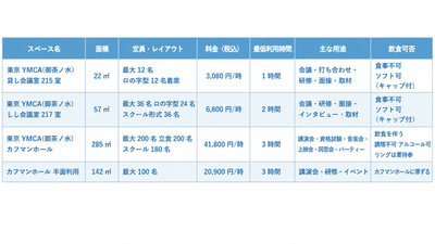 新規掲載スペース概要