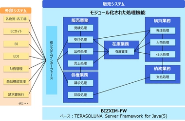 業種特化型の販売管理システム「BIZXIM販売」を4月に提供開始　 給水栓メーカー・株式会社カクダイへの導入が決定