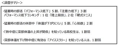 「猛暑時の運動に関する実態調査」～全国の運動部高校生約700人に実施～