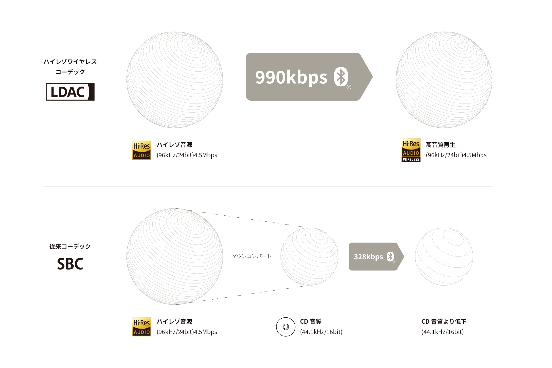 HP-R300BT_LDAC コーデック