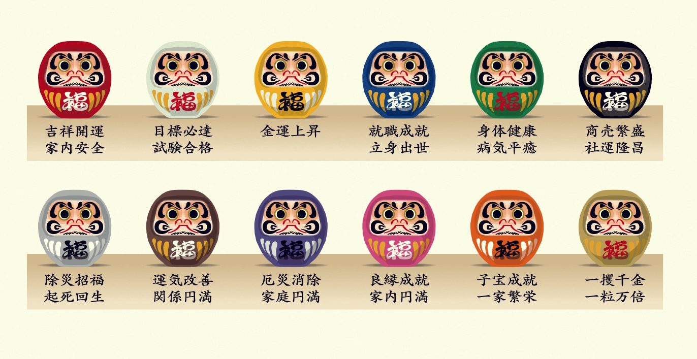12色のだるまさんの願意の説明