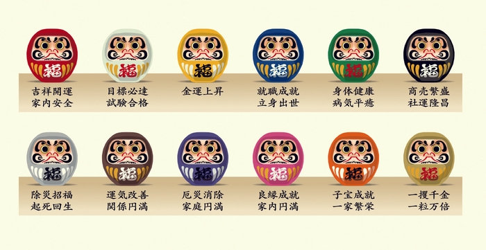 12色のだるまさんの願意の説明