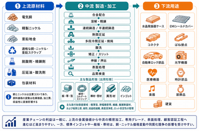 本レポートは、YHResearch社の調査「グローバル亜鉛白銅条のトップ会社の市場シェアおよびランキング 2026」に基づいているか、または同レポートの内容を含んでいます。