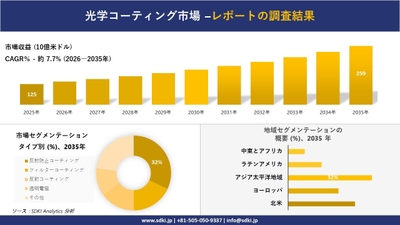光学コーティング市場調査レポート概要