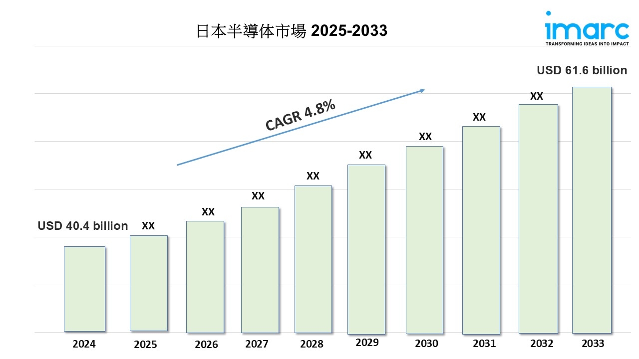 日本半導体市場規模、シェア、動向、予測レポート 2025-2033