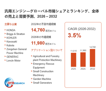 上記の図表／データは、QYResearchの最新レポート「汎用エンジン―グローバル市場シェアとランキング、全体の売上と需要予測、2026～2032」から引用されています。