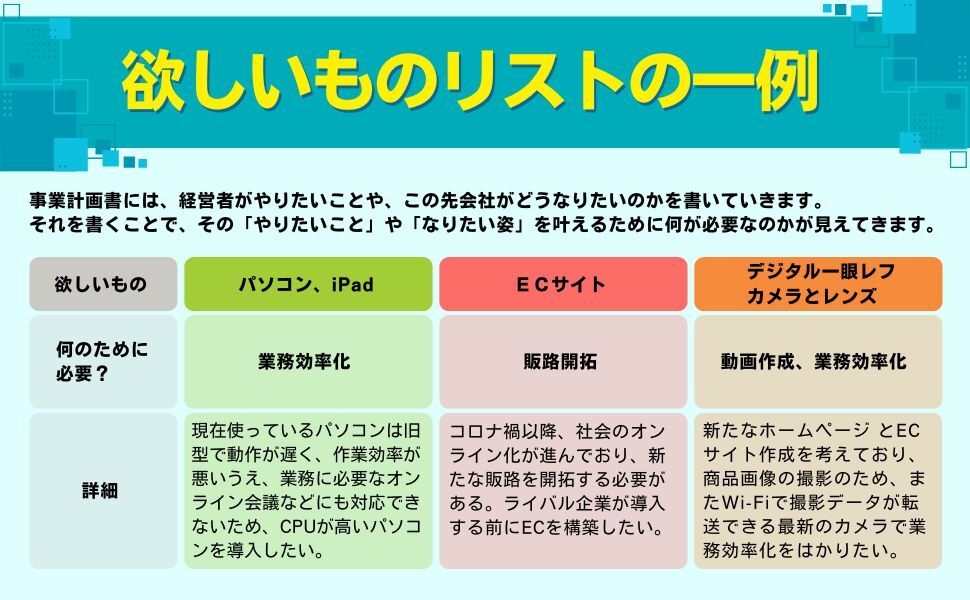 書籍で作成を推奨している「欲しいものリスト」