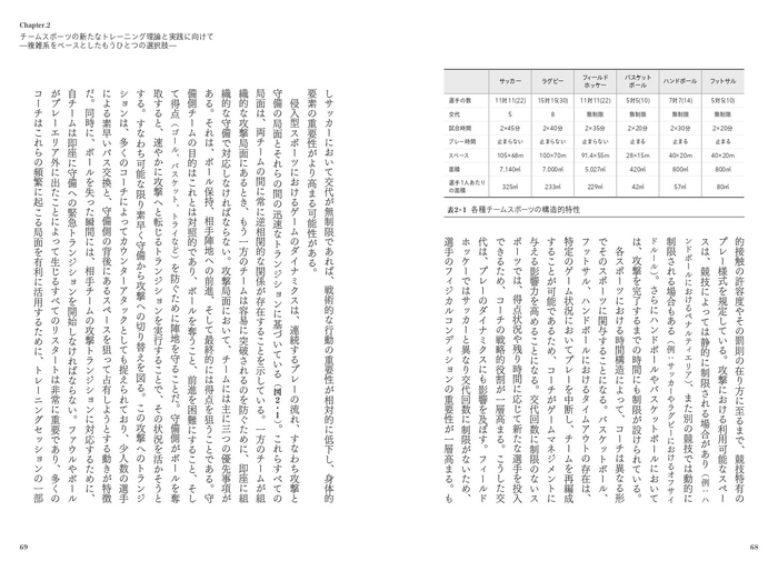 二章 チームスポーツの新たなトレーニング理論と実践に向けて―複雑系をベースとしたもうひとつの選択肢―