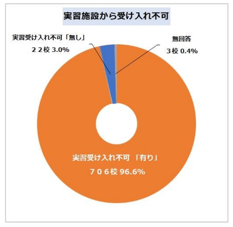 出典:一般社団法人日本看護学校協議会共済会