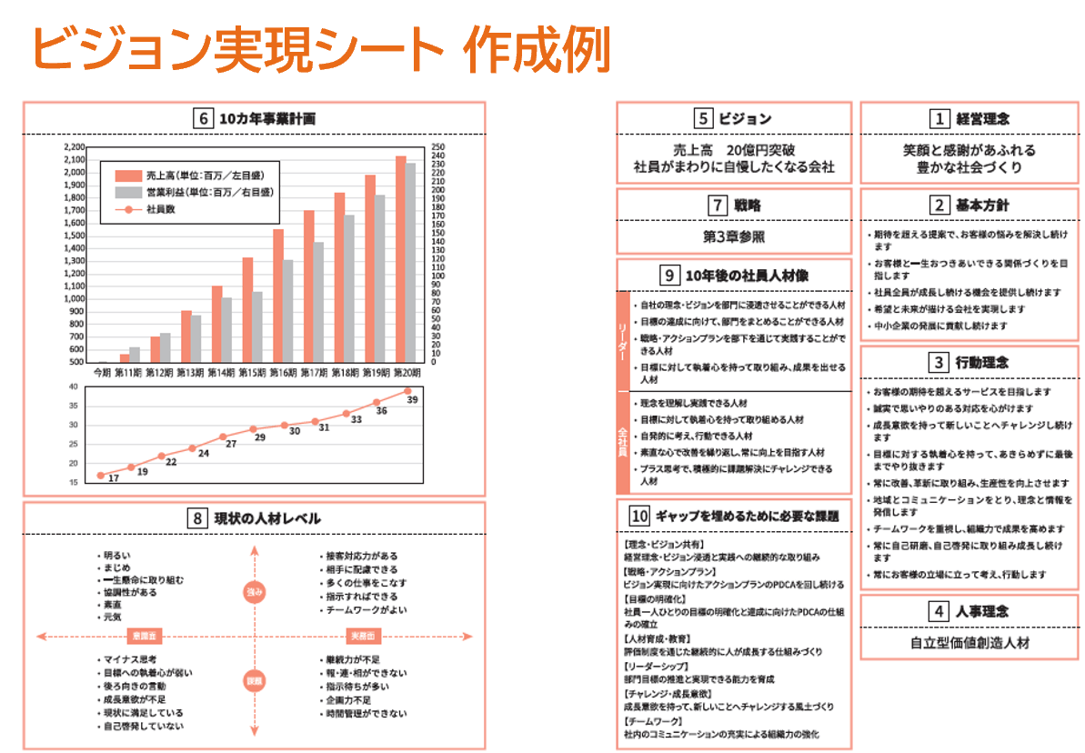 ビジョン実現シート 作成例