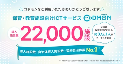 コドモン、全国22,000施設にて導入