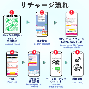 追加購入（eSIM/SIMカード）