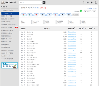 ラッコキーワード「サジェストプラス」の検索結果（キーワード：「ラッコ」）