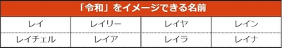 ペットの名前ランキング2019（令和にちなんだ名前）