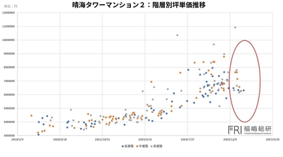 出典：福嶋総研