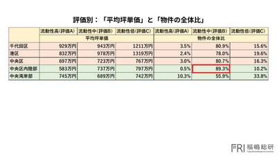 出典：福嶋総研