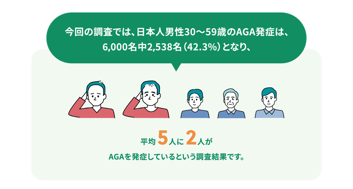 AGA発症率