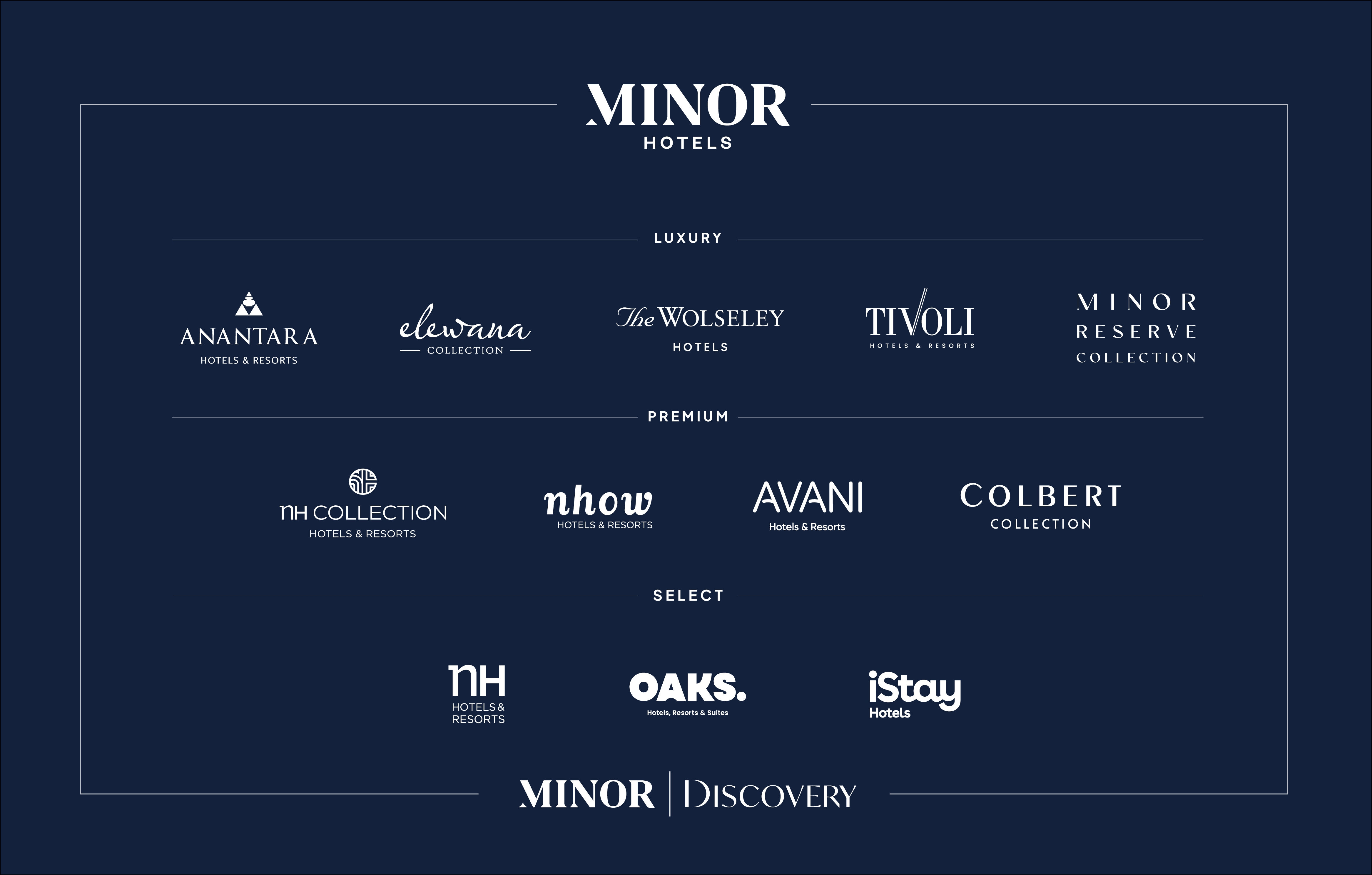 新4ブランドを含めたマイナー・ホテルズ ホテルブランドポートフォリオ
