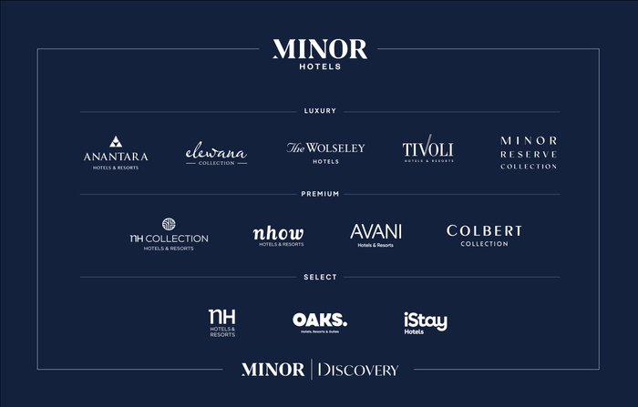 新4ブランドを含めたマイナー・ホテルズ ホテルブランドポートフォリオ