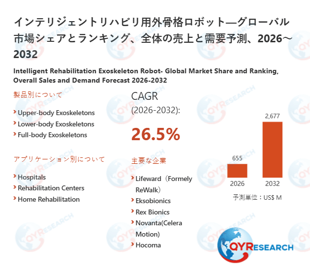 世界のインテリジェントリハビリ用外骨格ロボット市場規模：産業調査、トップメーカー、ランキング、機会分析2026-2032