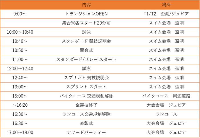 当日タイムスケジュール