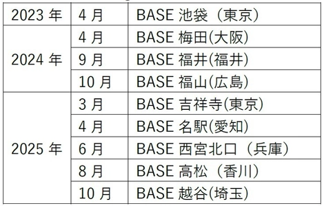 第一学院グループ「第一学院 managaraBASE」 2025年10月に越谷(埼玉)に新規校を開設　 ～ 今後さらに拡大予定 ～