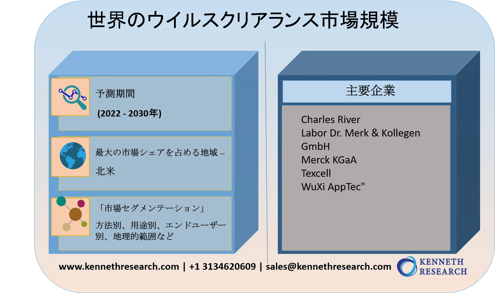 世界のウイルスクリアランス市場規模ー方法別（ウイルス除去およびウイルス不活化）、用途別（組換えタンパク質、血液および血液製剤、ワクチン）、エンドユーザー別、地域別および予測－2030年