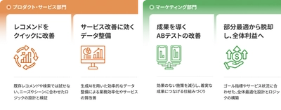 ブレインパッド、インターネットサービス業向けソリューションを発表、 AIやデータ活用を通じて顧客体験を向上、ビジネスゴールの達成を支援