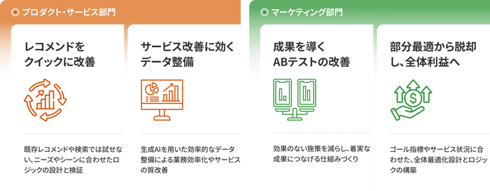 リリースのイメージ画像1